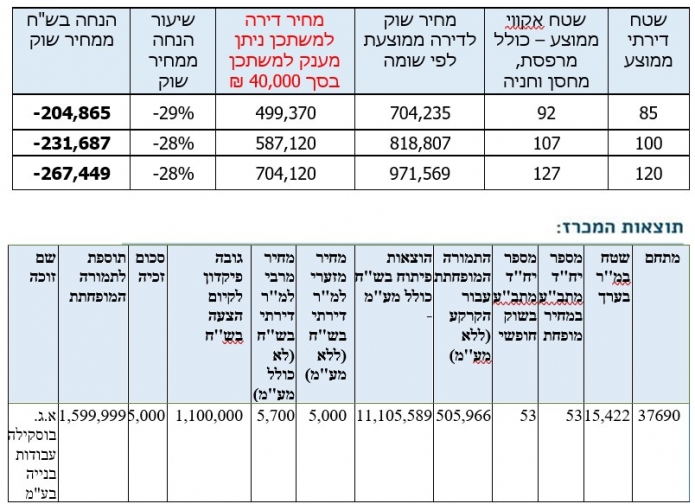 dimona 27862