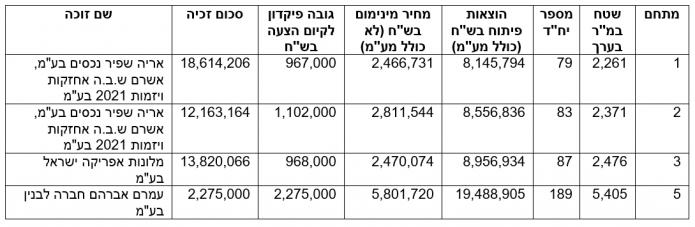 eilat1 66f1a