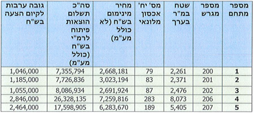 eilat b4667