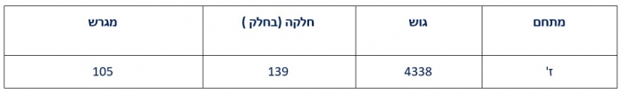 ramle e3614