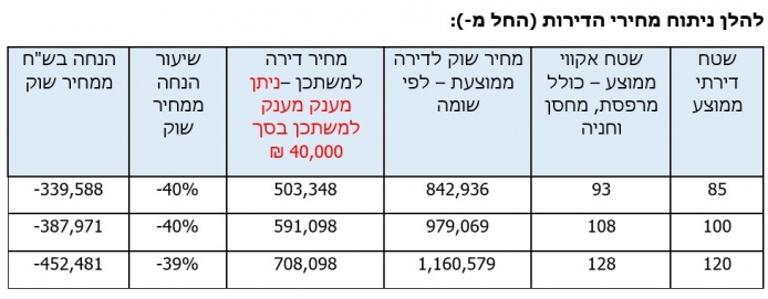 tbl2 4ad58