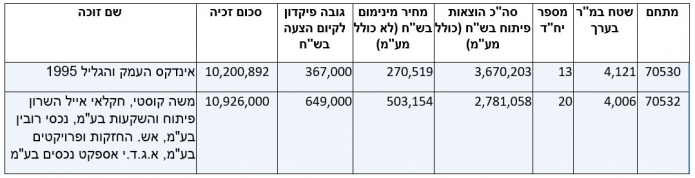 tbl 8a9ff