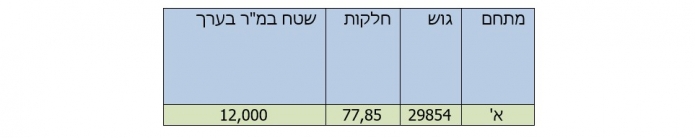 tzurhadasa f14ad