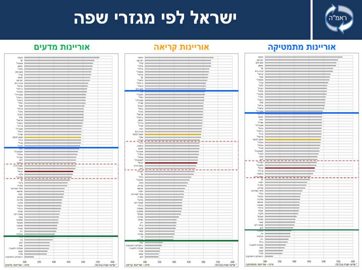 תקצוב דיפרציאלי בחינוך