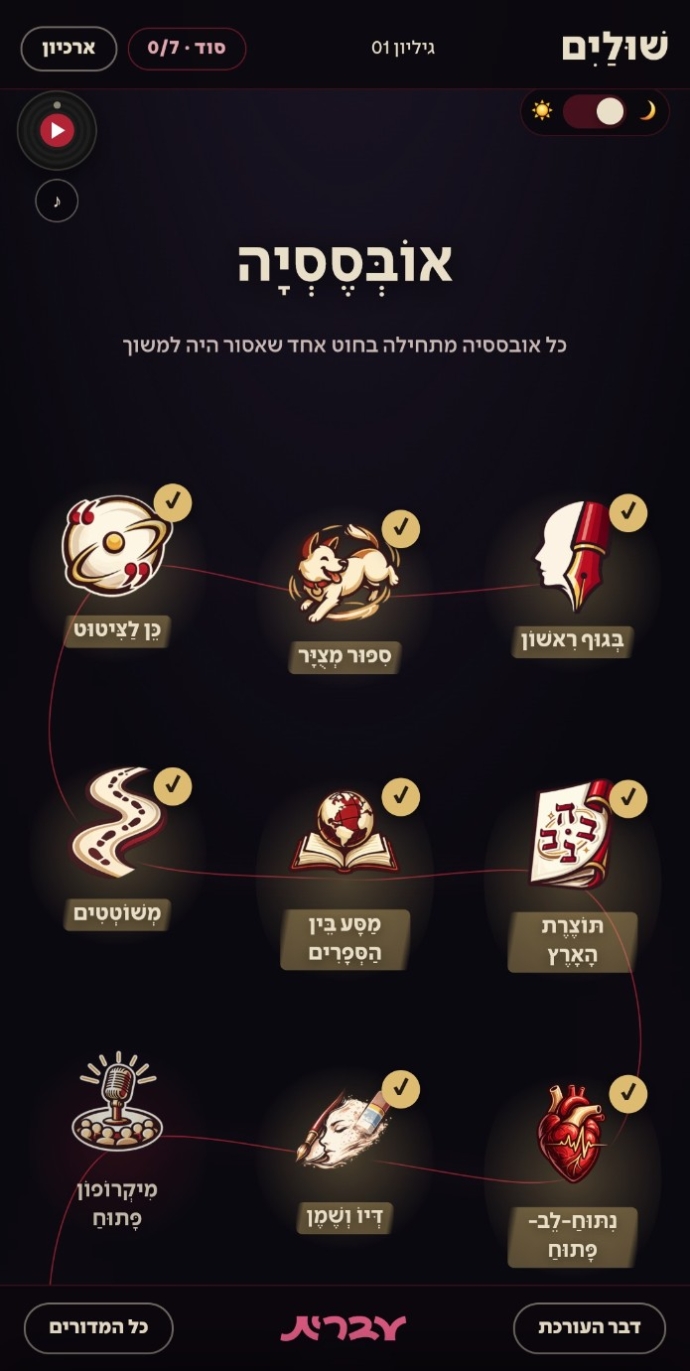 שער הגיליון הראשון של מגזין "שוליים" – אובססיה. צילום: יח"צ