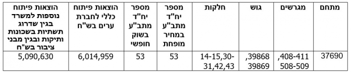 dimona 18fb1