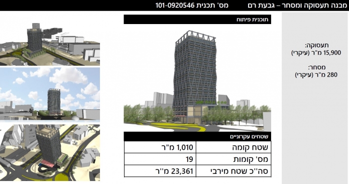 הדמיה: מגרש החניה הצפוני