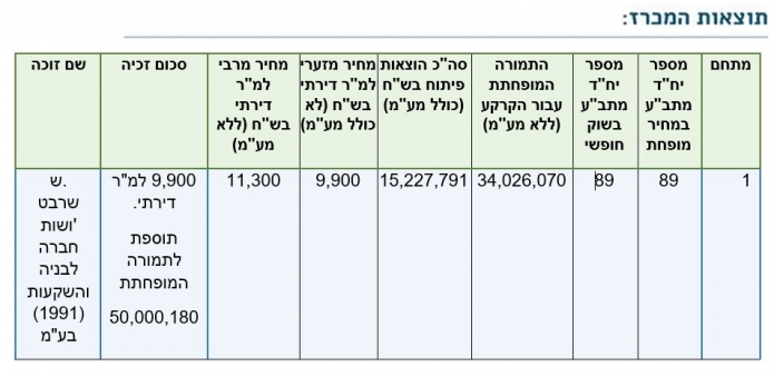 tbl e1361