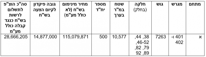 tbl1 b59e5