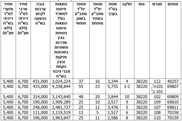 tbl1 bfca9