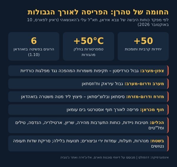 מפת הפריסה של צבא איראן לאורך הגבולות ומוקדי החיכוך בזאהדאן ובכורדיסטן (אינפוגרפיקה) | צילום: דהפולס
