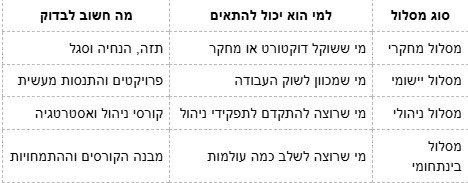 טבלה