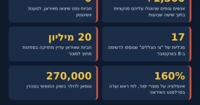 "המנודה הכלכלי": 1,500 סנקציות על איראן בשישה שבועות אינפוגרפיקה: