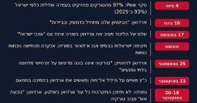 ערב הבחירות: ארדואן מזהיר מ"טבעת אש", נתניהו נגד טורקיה ציר הזמן של ההסלמה בין אנקרה לירושלים בשנת 2026 | צילום: The Pulse