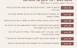 "טבעת האש" של ארדואן מול "המאה ה-16" של נתניהו: הסלמה מילולית ציר הזמן של ההסלמה המילולית בין אנקרה לירושלים, ספטמבר–אוקטובר 2026 | צילום: The Pulse