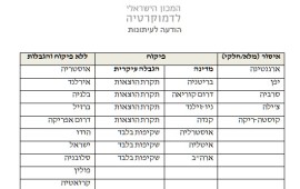 חוק V-15 - "להימנע ממגבלה על היקף התרומות הפרטיות" לא נמצאה דוגמא למדינה המטילה מגבלה על סכום התרומות