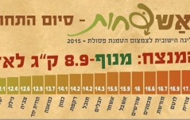 זוכה תחרות ''אשפחות'' לצמצום פסולת - היישוב מנוף