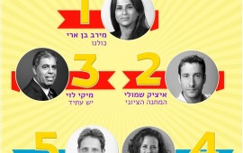 מי הוא הח''כ הכי סטודנטיאלי בכנסת? מדד הח