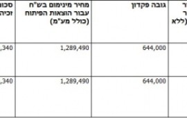 אלעד מלונות זכה במכרז רשות מקרקעי ישראל ויבנה כ 400 חדרי מלון בעין בוקק ים המלח Screenshot 1 87c51
