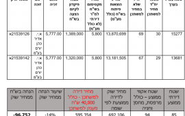 תוצאות מכרז מחיר למשתכן בעפולה תוצאות המכרז
