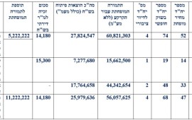 ועדת המכרזים של רשות מקרקעי ישראל הכריזה על 9 זוכים במכרז בגבעת המטוס בירושלים לבניית 1,257 יח"ד 1 961c7