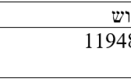 רשות מקרקעי ישראל ומשרד התיירות מפרסמים מכרז להקמת מתחם למלונאות הכולל 50 חדרים בעין הוד ובתחום מ.א. חוף הכרמל Screenshot 1 e0b55