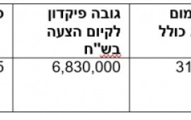 הלל מלונאות בע"מ, א.פ.צ השקעות בע"מ זכתה במכרז השלישי בפרויקט רובע הכניסה לירושלים jerusalem 0c783
