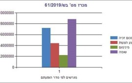 "אלין ק. ייזום פרויקטים" זכתה במכרז משותף של רמ"י ומשרד התיירות להקמת מתחם מלונאות ונופש בקרית המדע בבאר שבע