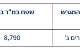 רשות מקרקעי ישראל מפרסמת מכרז למתחם אחד בבנייה רוויה לבניית 120 יח"ד בנתיבות netivot 533a1