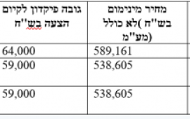 תוצאות מכרזי מקרקעין rami 6f4c2