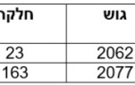 רשות מקרקעי ישראל מפרסמת מכרז פומבי לבניית 240 יח"ד לדיור מיוחד- דיור מוגן במתחם אחד באשדוד tbl1 9e13e