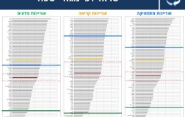 מחקר פיזה 2015: פערים בין תלמידים מרמות שונות של רקע חברתי-כלכלי תקצוב דיפרציאלי בחינוך