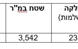 רשות מקרקעי ישראל מפרסמת מכרז מקוון למגרש לתעשיה באשדוד tbl 1239b